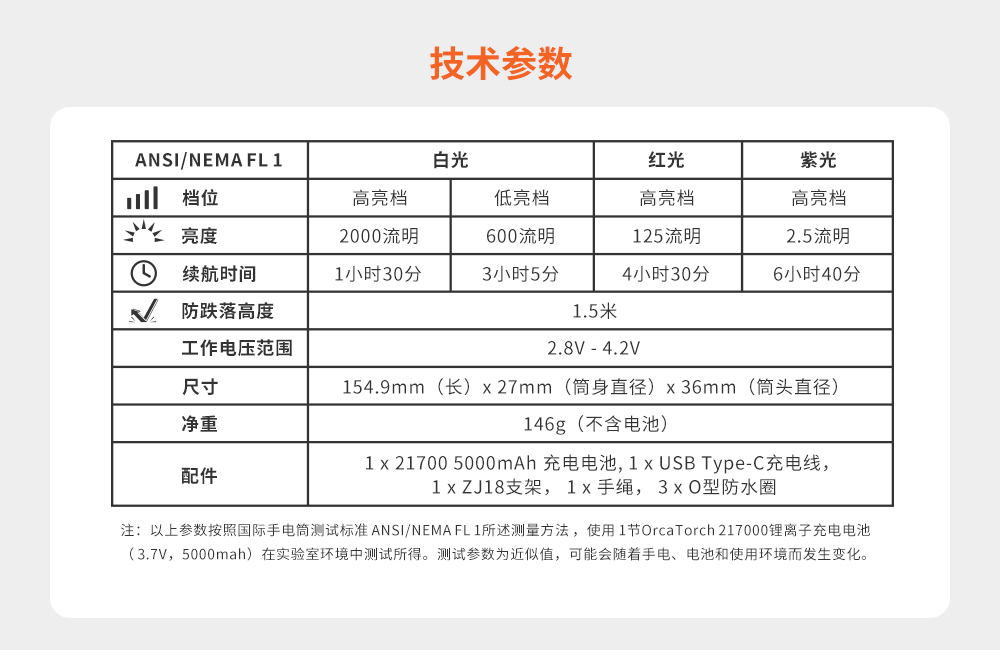 潛水攝影補光燈,水下攝(shè)影燈,水下攝影照明,水下攝影三色燈,專業潛水燈,OrcaTorch91香蕉短视频污下载