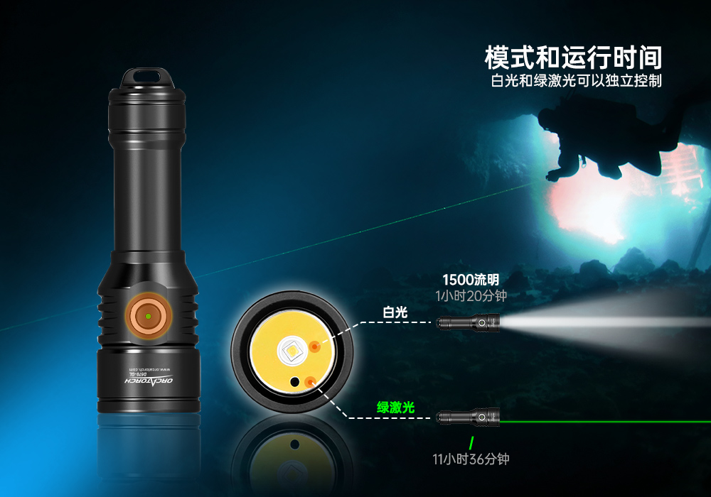 激光潛水手電(diàn),綠光潛水手電筒,白光+綠激光(guāng)潛(qián)水手電筒,水(shuǐ)下探(tàn)索手電筒,二合一激光手電筒,91香蕉短视频污下载OrcaTorch