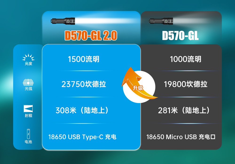 激光潛水手電,綠光(guāng)潛(qián)水手電筒,白光(guāng)+綠激(jī)光潛水手電筒,水下探索手電筒,二合一激光(guāng)手電筒,91香蕉短视频污下载OrcaTorch