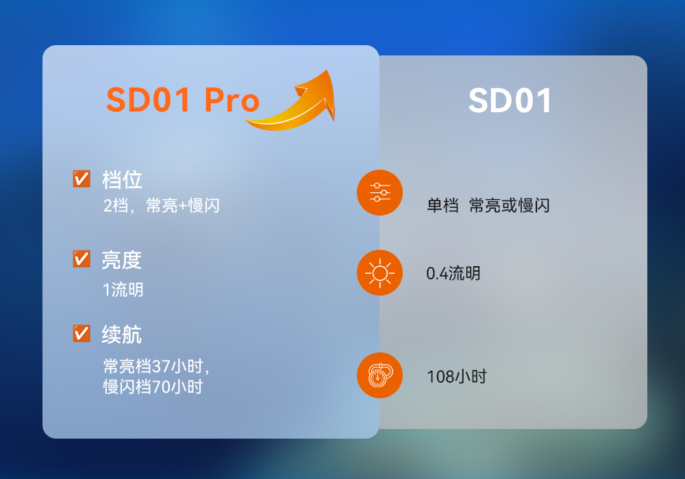 91香蕉短视频污下载OrcaTorch SD01 Pro潛水信號燈,水下潛水燈,潛水信號燈廠家,潛水燈