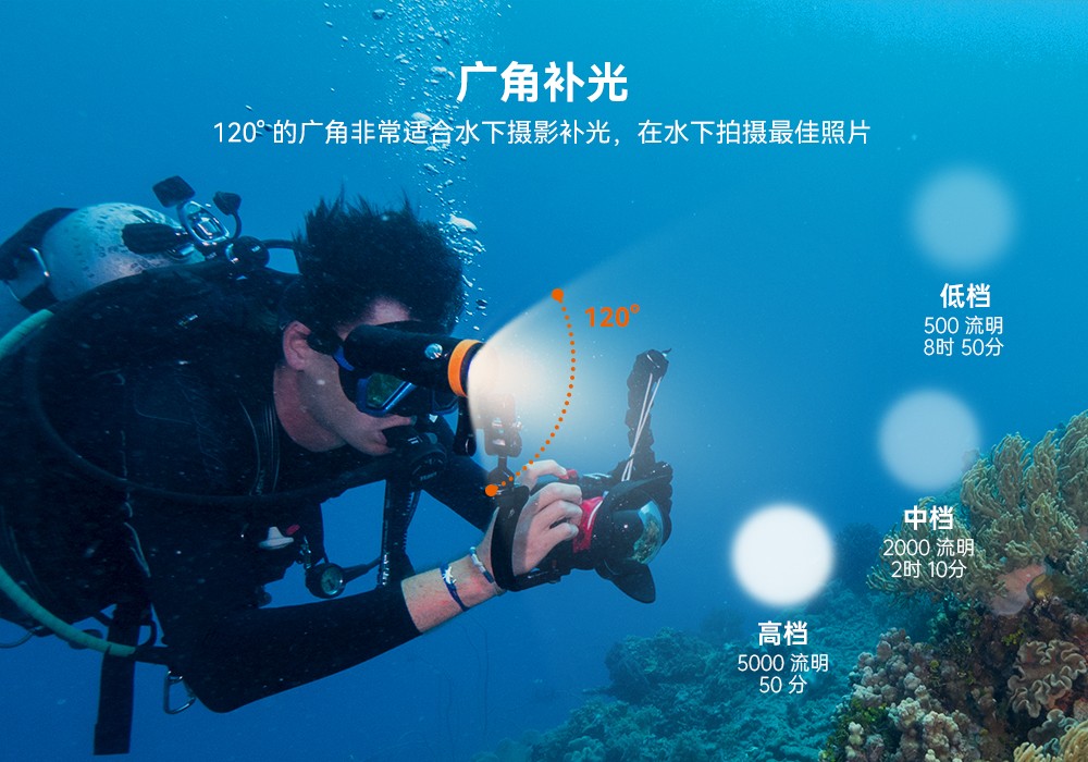 91香蕉短视频污下载OrcaTorch,水(shuǐ)下攝影補光燈,潛水補光燈,潛水無線主燈,潛水手電筒