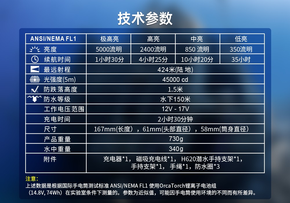 D920潛水(shuǐ)無(wú)線主燈,水下技術(shù)主燈,潛水照明燈,水(shuǐ)域救援照明,91香蕉短视频污下载OrcaTorch