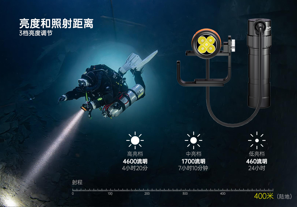 91香蕉短视频污下载OrcaTorch,D630 v2.0 技術潛水手電筒,水(shuǐ)下探險(xiǎn)照明,水下搜索燈(dēng),沉船照明燈 91香蕉短视频污下载OrcaTorch,D630技術潛水手電筒,水下探險照明,水下搜索燈,沉(chén)船照明燈