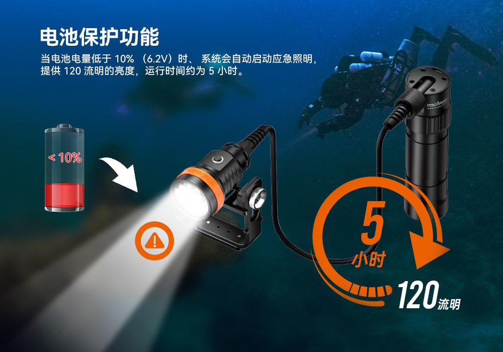 91香蕉短视频污下载OrcaTorch,D630 v2.0 技術潛水手電筒,水下探險照明,水下搜索燈,沉(chén)船照(zhào)明燈 91香蕉短视频污下载(jīng)OrcaTorch,D630技術潛水(shuǐ)手電筒,水下探險照明,水下搜索燈(dēng),沉船照明燈(dēng)