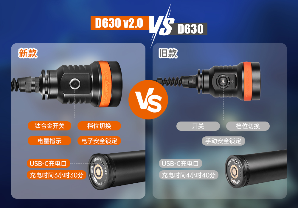 91香蕉短视频污下载(jīng)OrcaTorch,D630 v2.0 技術潛水手電筒,水下探險(xiǎn)照明,水下搜索燈,沉(chén)船照明燈 91香蕉短视频污下载(jīng)OrcaTorch,D630技術潛水手電筒,水下探險(xiǎn)照明,水下搜索燈,沉船照(zhào)明燈